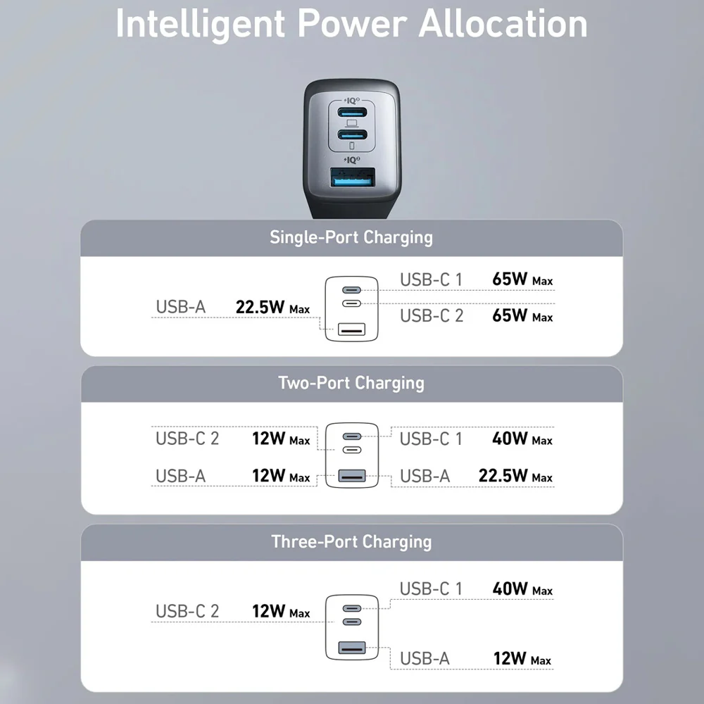 Anker PowerPort III A2667G12 Wall Charger 2 Type-C + USB 65W Fast Charging - Black