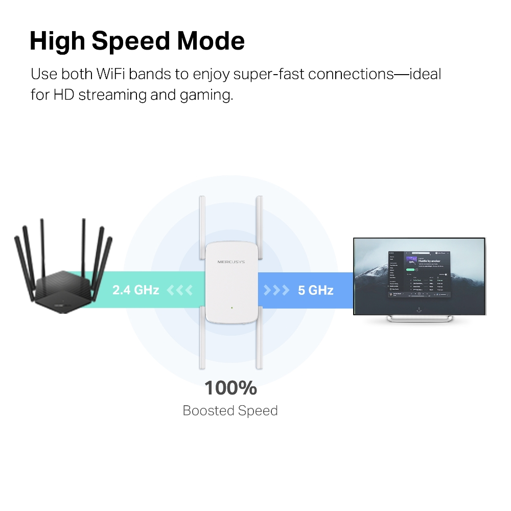 Mercusys ME50G AC1900 1900Mbps Wi-Fi Range Extender (1 Port - 4 Antenna)