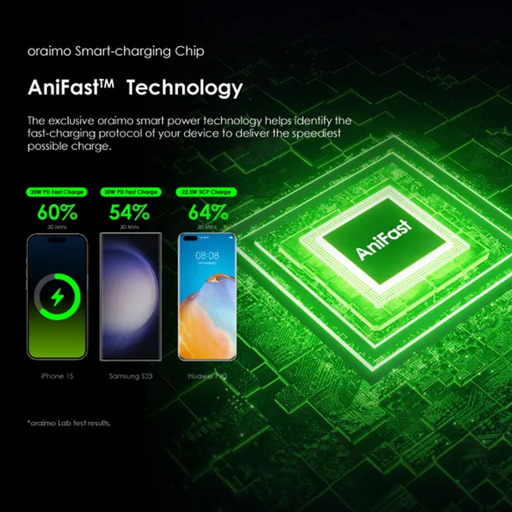 Oraimo Traveler 22.5 PD OPB-7204Q Super Fast Power Bank 20000mAh