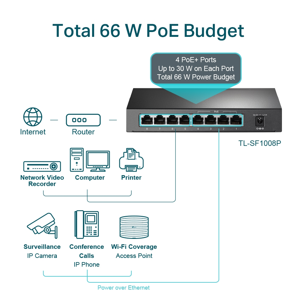TP-Link TL-SF1008P 8-Port (4 Port PoE+ ) 10/100 Desktop Switch