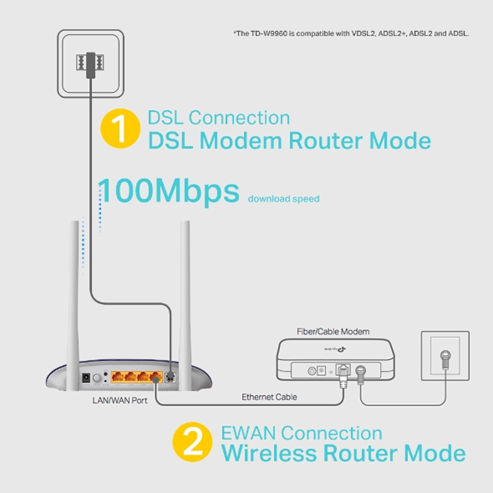 TP-Link TD-W9960 300Mbps Wireless N VDSL/ADSL Modem Router (4 Port - 2 Antenna)