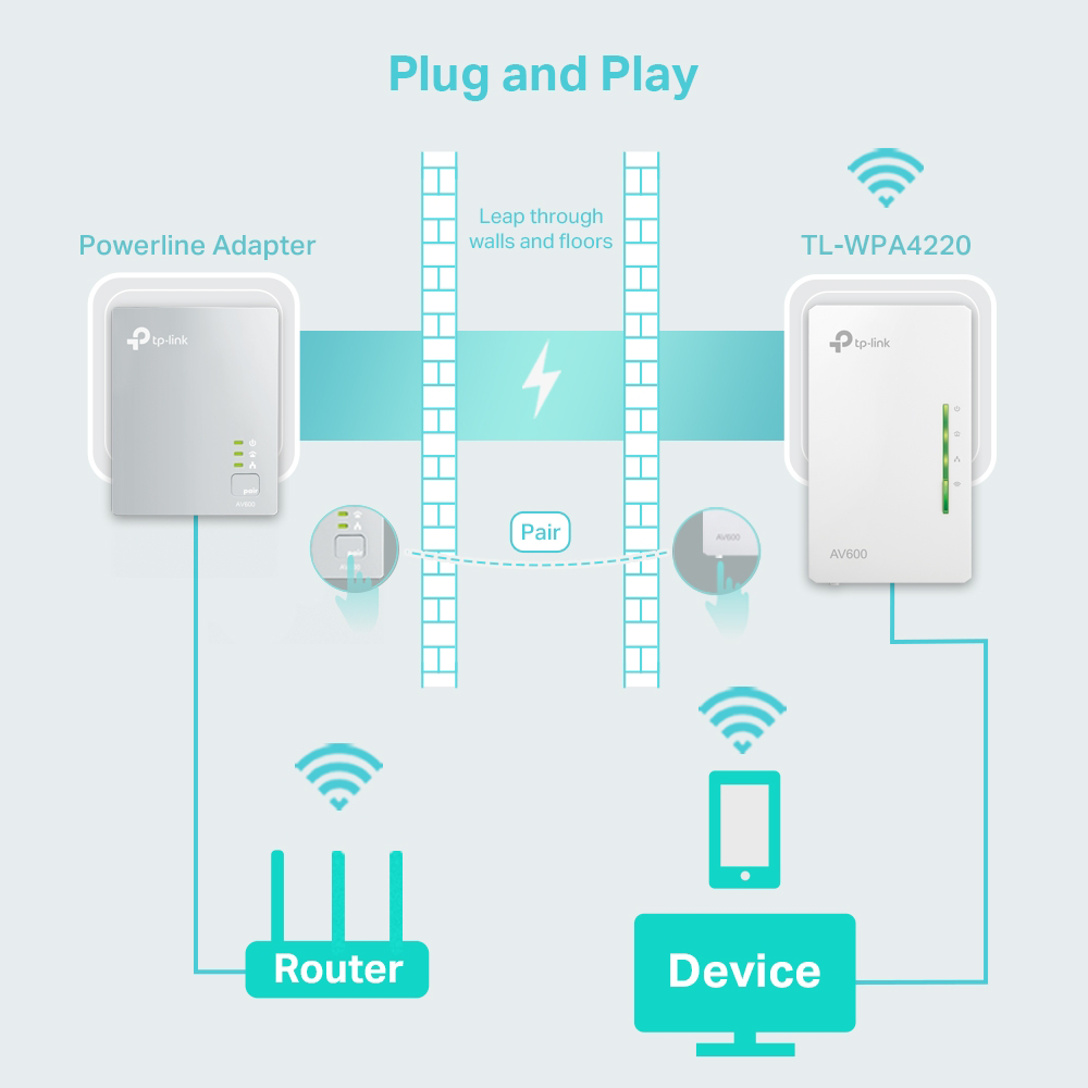 TP-Link TL-WPA4220 KIT Powerline Range Extender