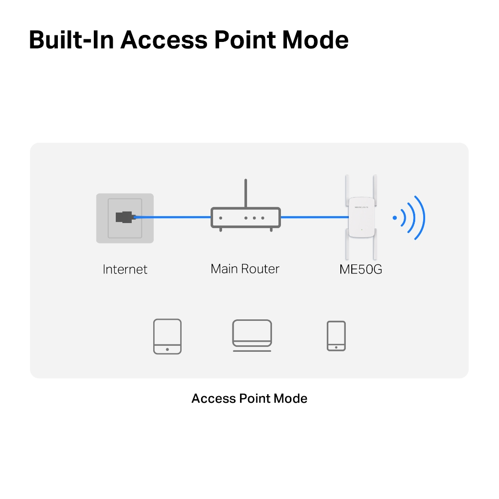 Mercusys ME50G AC1900 1900Mbps Wi-Fi Range Extender (1 Port - 4 Antenna)