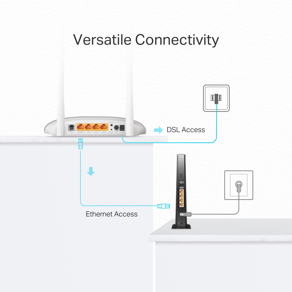 TP-Link TD-W9950 300Mbps Wi-Fi VDSL/ADSL Modem Router (4 Port - 2 Antenna)