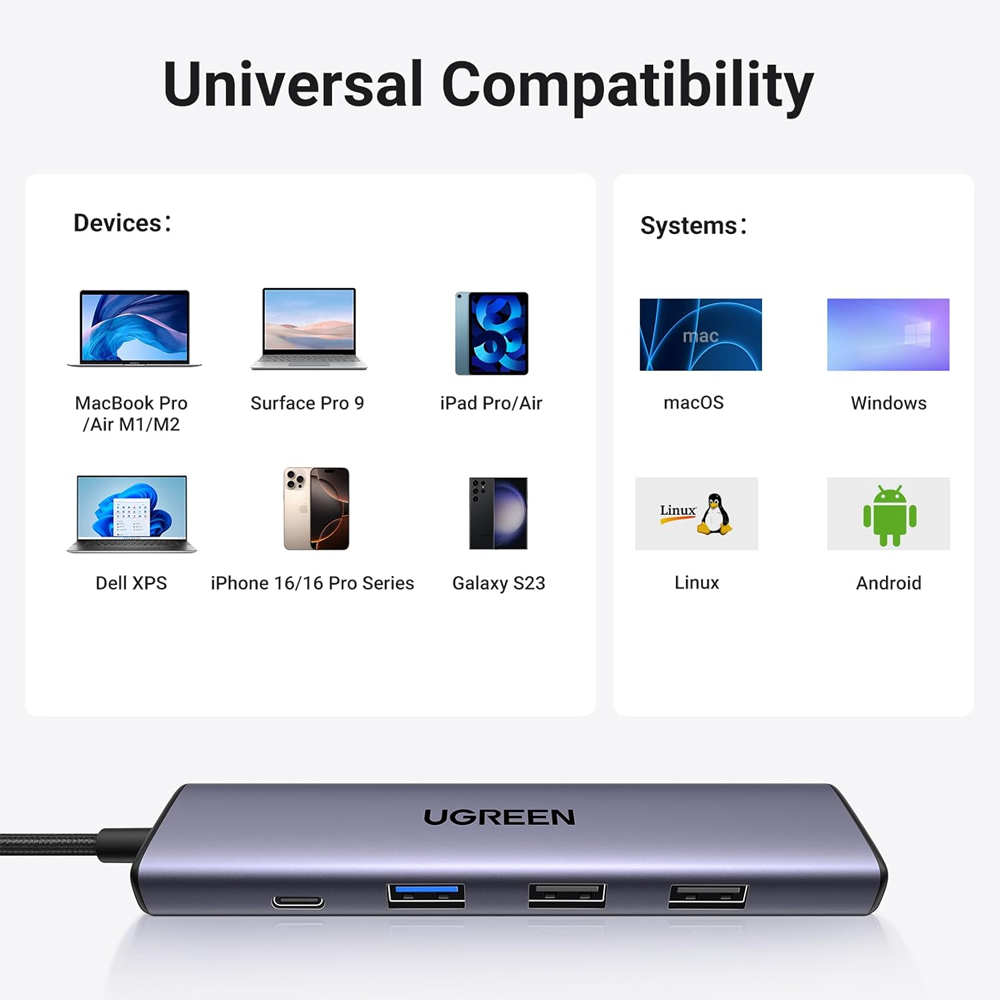 Ugreen 15495 5-in-1 Type-C HUB Converter to (Type-C - 3xUSB - HDMI )