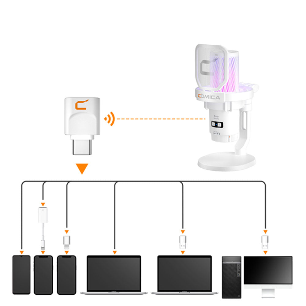 Comica EJoy Uni Pro RGB Wireless/USB-C Microphone - White